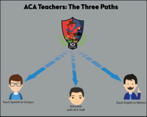 ACA Teachers: The Three Paths