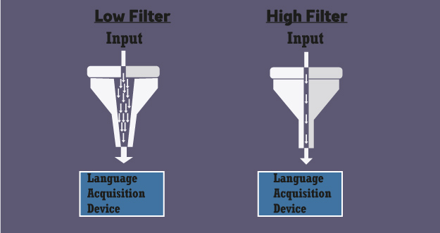 The Affective Filter: Low vs. High